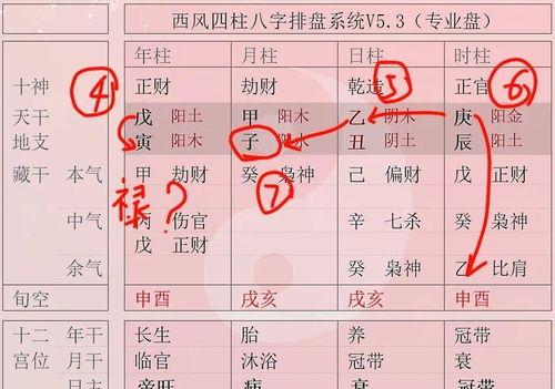 为什么八字喜用神反的(八字全是喜用神不一定就是好)